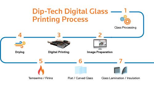 Customised or Variable digital printing technique in Del Mar